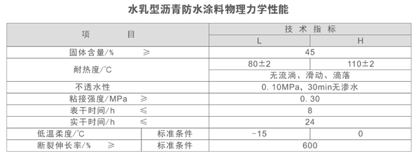 SBS改性瀝青防水涂料參數